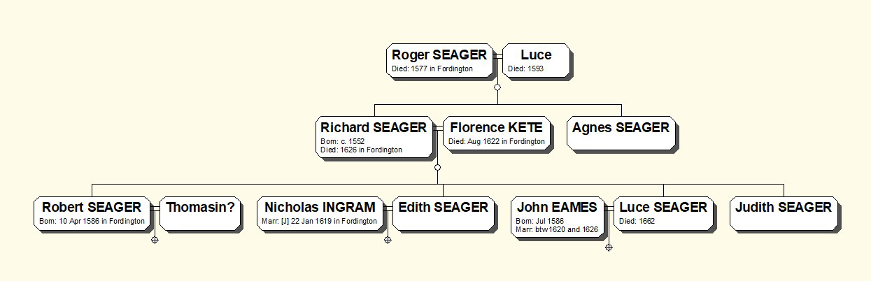  Roger Seager Family Tree